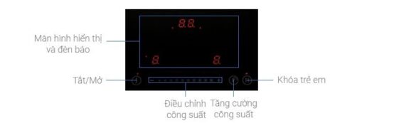 Bảng điều khiển của Bếp từ kết hợp hồng ngoại Hafele HC-M772D