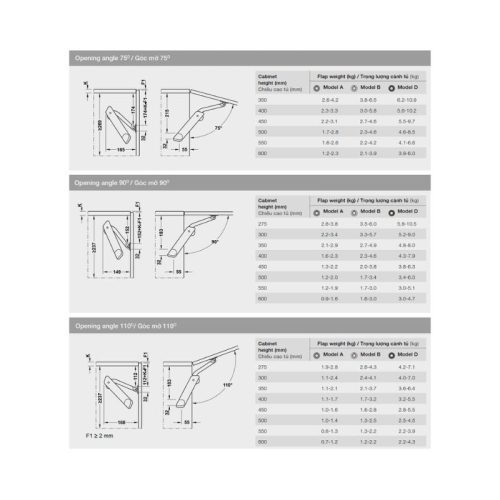 Thiết kế của tay nâng Hafele H1.5 D bên phải DIY 493.05.356