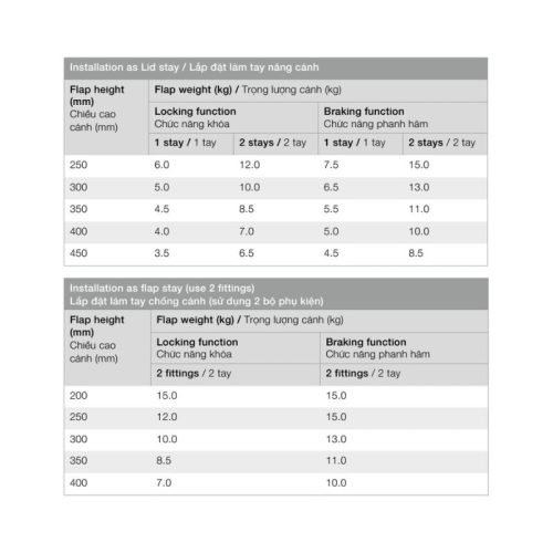 Thông số lắp đặt của bộ tay nâng Hafele Duo Forte 373.66.632