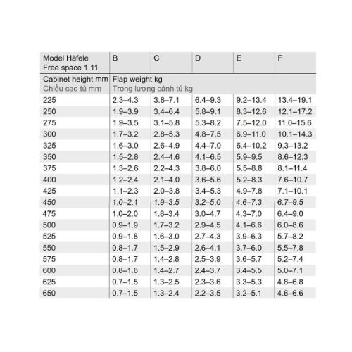 Thông số lắp đặt của tay nâng Hafele Free Space 1.11 E 493.05.913